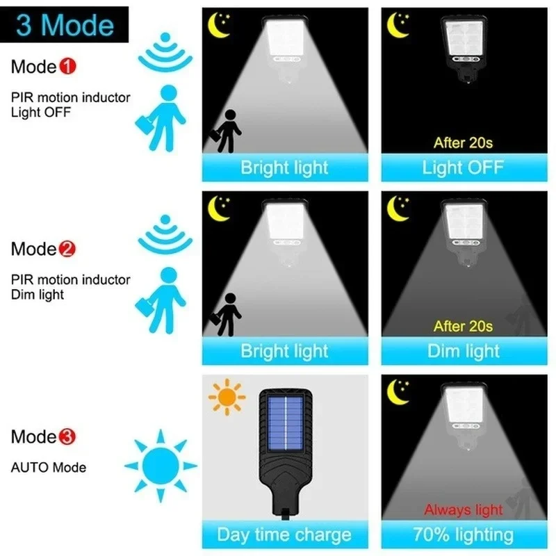 Powerful LED Solar Outdoor Cou - Led Lighting Decor 评论和价格